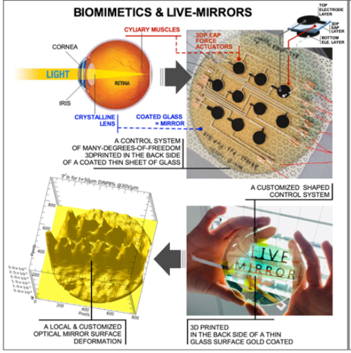 ADV MATERIALS TECHNOLOGIES EIC