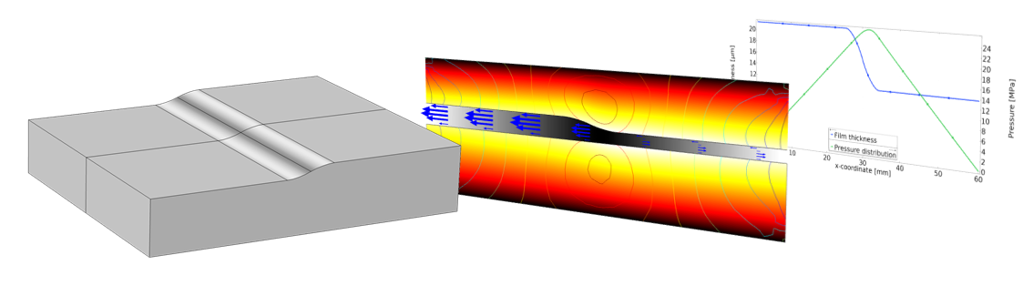 Webinar on lubrication