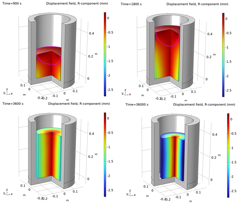 thermal expansion and metallurgical phases