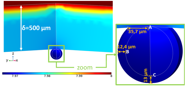 Numerical simulation results showing pH distribution and pit’s shape after 30 years