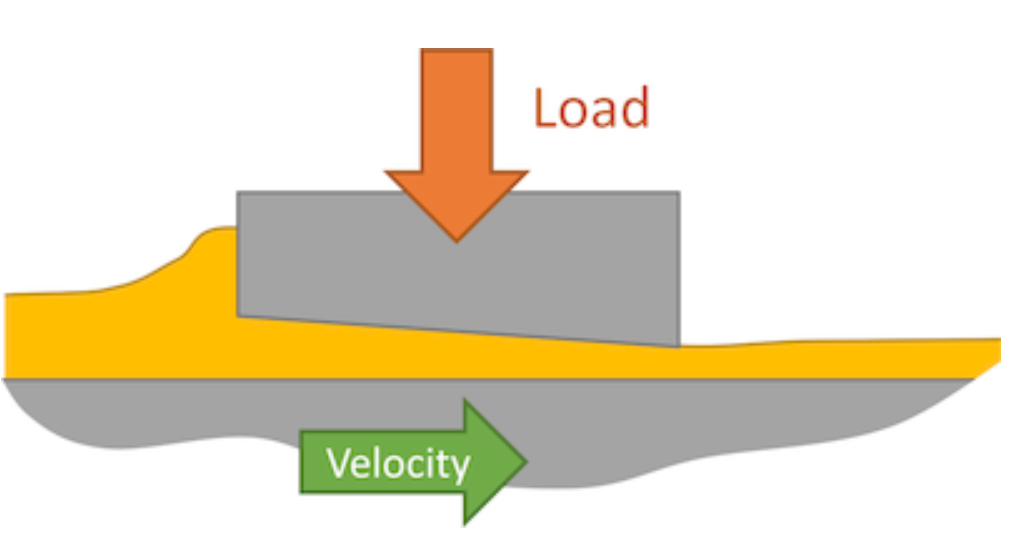 tribology