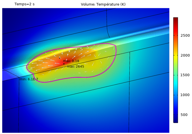 Temperature field