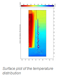 Convective Movements in an Electrolyser