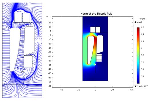 Electric streamlines and Electric Field in the print head