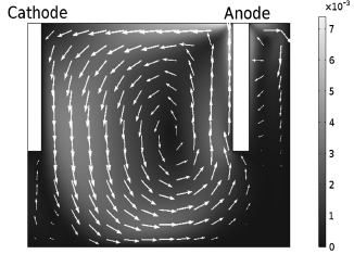 electrolysis