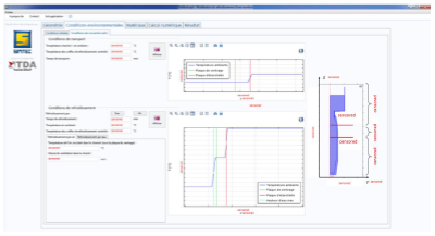 Interface TDA