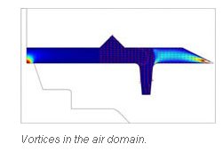 Vortices in the air domain.