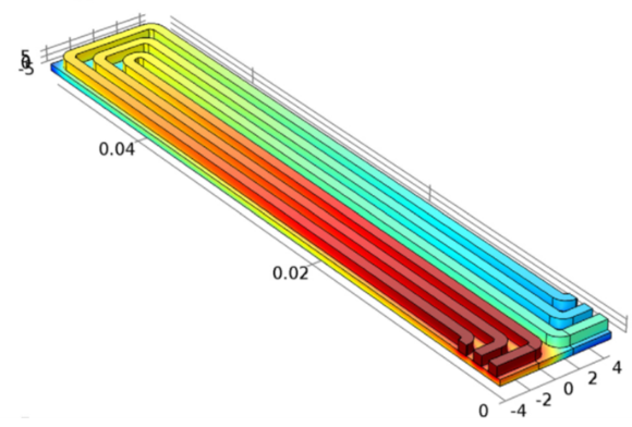 Gas transportation modeling at the cathode of a fuel cell